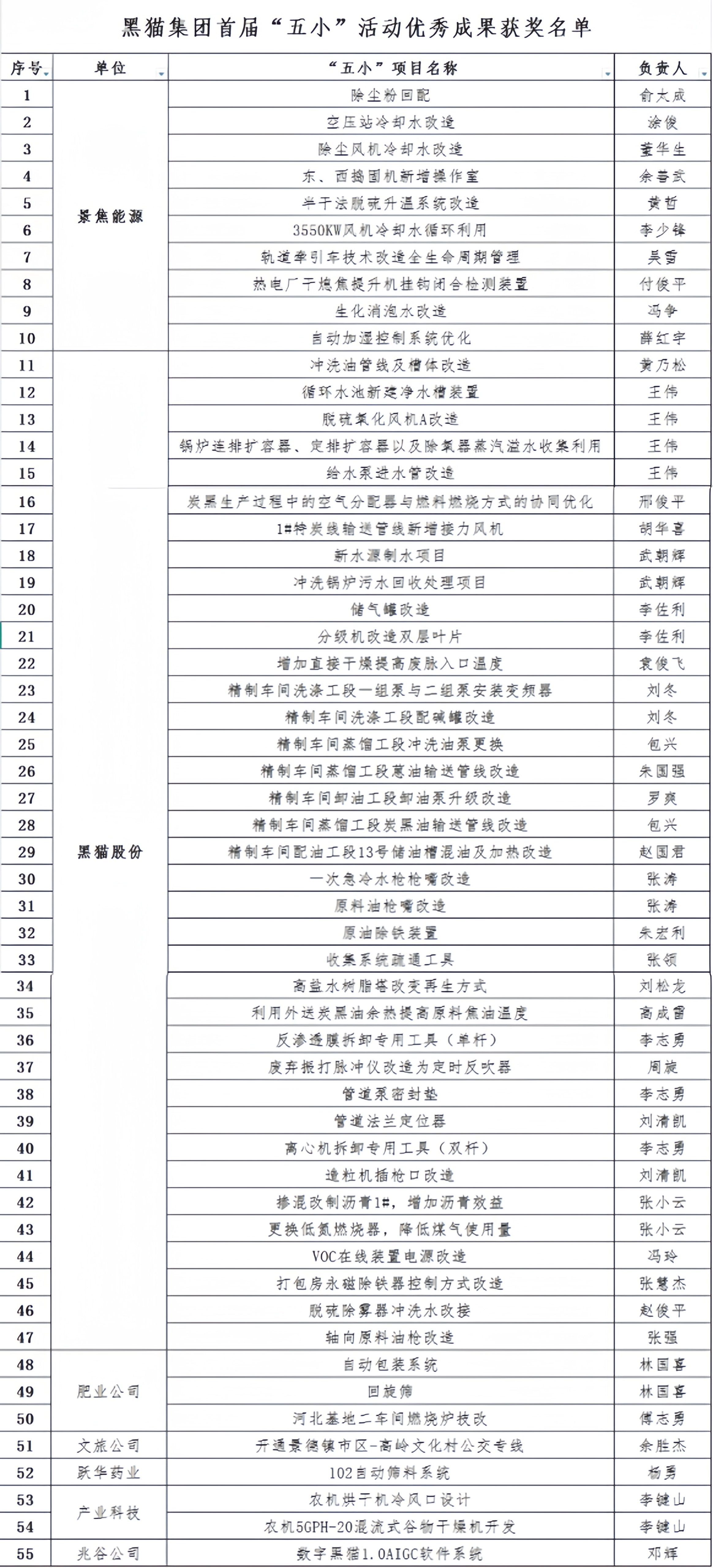 五小獲獎名單.jpg 五小獲獎名單.jpg